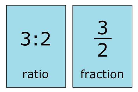 Fractions! - A Deliciously Entertaining Journey into the World of Mathematical Ratios